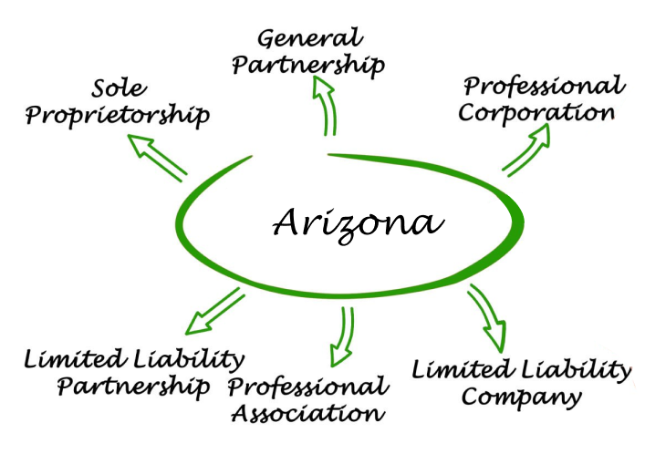 Arizona Entities